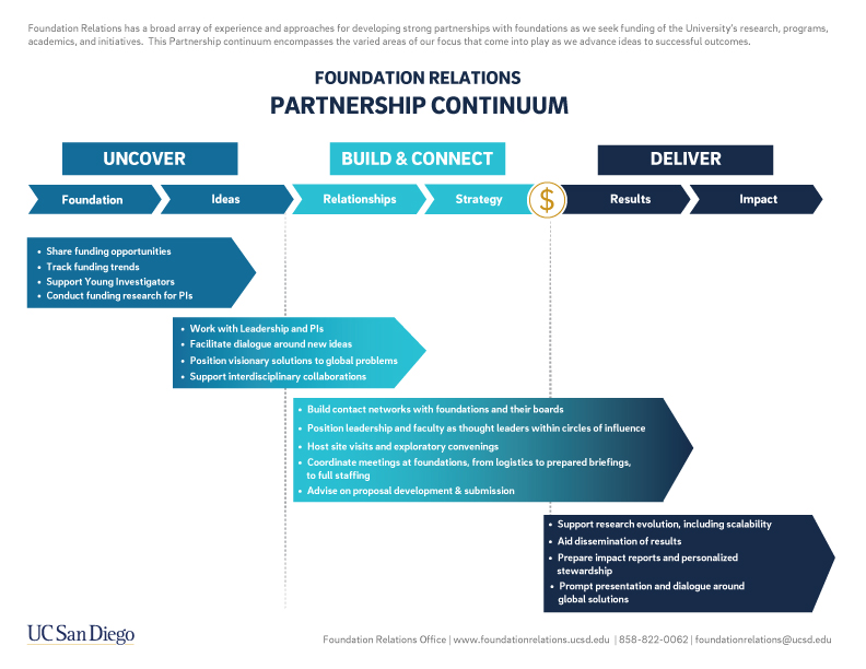 partnership-continuum